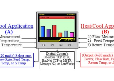 Cadillac Meter HEATX-2 Infographic 1