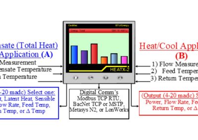 Cadillac Meter HEATX-2 Infographic 2