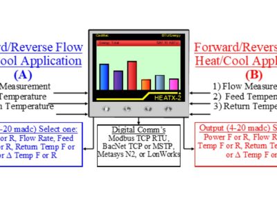Cadillac Meter HEATX-2 Infographic 4